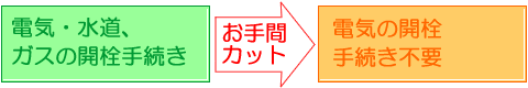 電気の開栓手続き不要