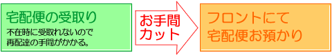 フロントにて宅配便お預かり