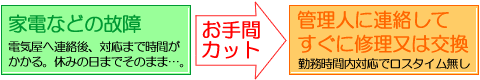 家電の故障は管理人に連絡してすぐに修理又は交換