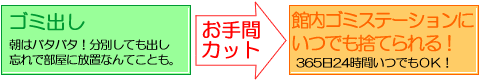 館内ゴミステーションにいつでも捨てられる