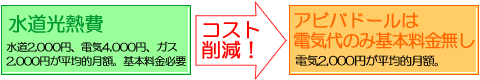 電気代のみで基本料金なし