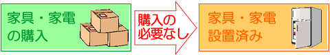 家具・家電設置済み