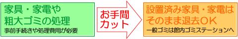 家具・家電はそのままで退去OK