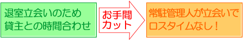 退室は常駐管理人の立会いでロスタイムなし
