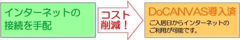 DoCANVAS導入でご入居日からインターネット利用可能