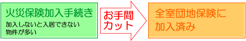 全室団地保険に加入済み