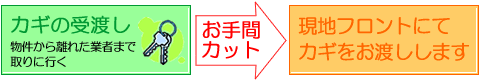 現地フロントにてカギをお渡しします