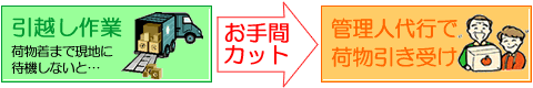 管理人代行で荷物引き受け