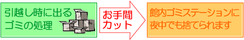 ゴミは館内ゴミステーションに夜中でも捨てられます